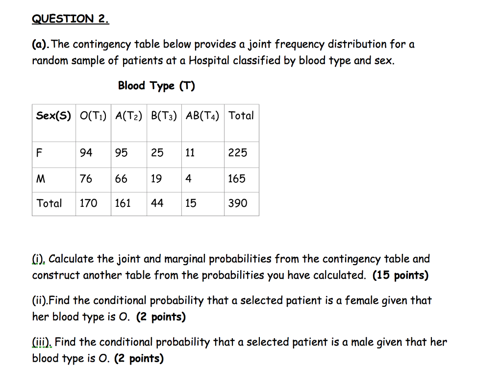 How To Solve Frequency Distribution How To Solve Frequency