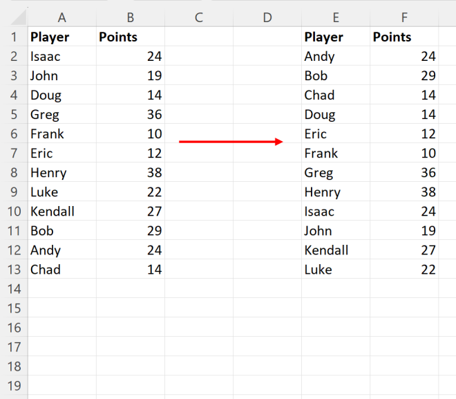 How To Sort Alphabetically In Excel And Keep Rows Together Exceldemy