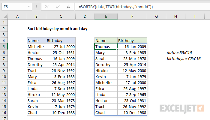 How To Sort Birthdays By Month And Day In Excel 5 Ways Exceldemy