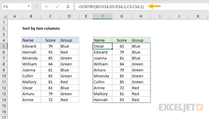 Sort Excel Data With Formulas Intact