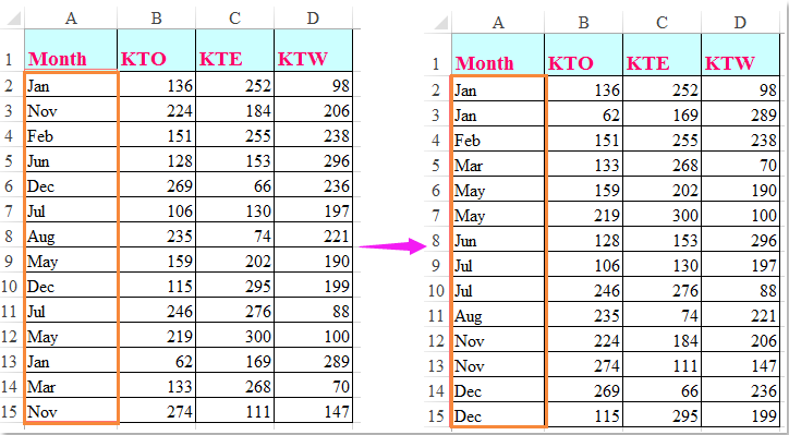 How To Sort List By Month Name In Excel