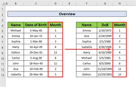 How To Sort Months Chronologically In Excel Pivot Table Brokeasshome Com