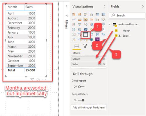 How To Sort Months Chronologically In Power Bi