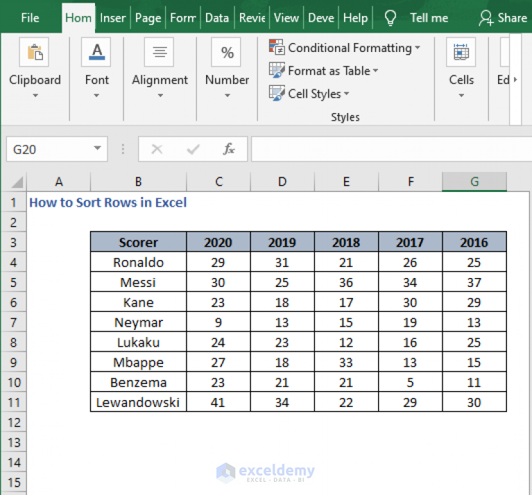 How To Sort Rows In Excel 2 Simple Methods Exceldemy