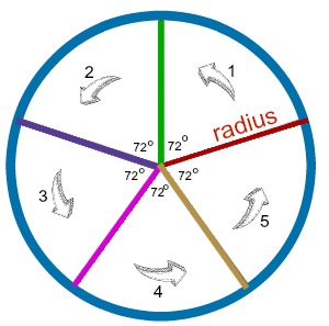 How To Split A Circle In 5 Equal Parts Real Easy Step By Step Easy