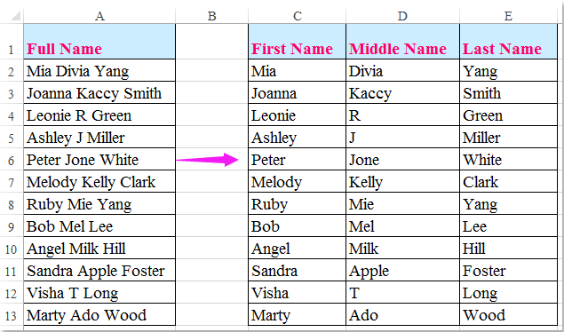 How To Split Full Name To First And Last Name In Excel