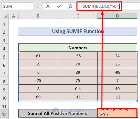 How To Sum Negative And Positive Numbers In Excel 2 Methods Exceldemy