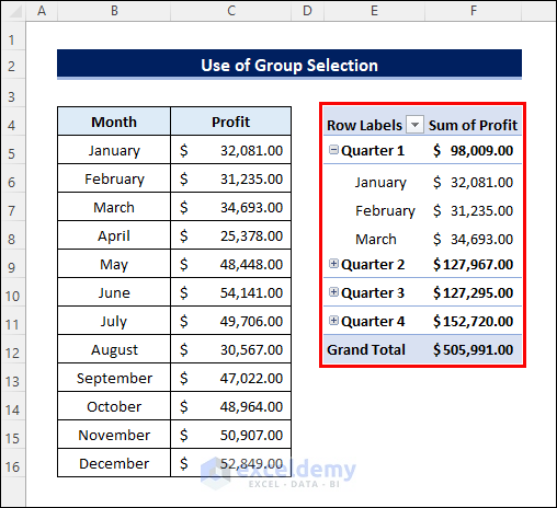 How To Summarize Data In Excel Using A Pivot Table 2 Methods