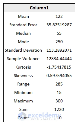 How To Summarize Data Without Pivot Table In Excel Exceldemy