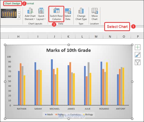 How To Swap Axis In Excel 2 Simple Ways Exceldemy