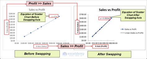 How To Swap Axis In Excel 3 Practical Examples Exceldemy