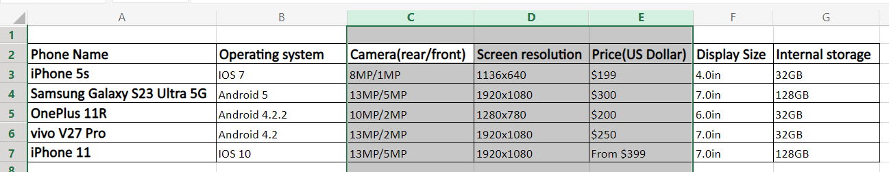 How To Swap Columns In Excel Dragging And Other Methods To Move Columns Javatpoint