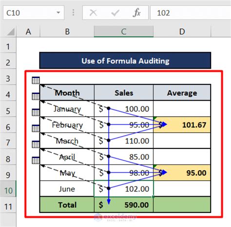 How To Trace Dependents In Excel 2 Easy Methods Exceldemy