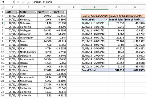 How To Use Date Range In Pivot Table Elcho Table