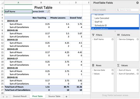 How To Use Multiple Columns In Pivot Table In Oracle Printable Online