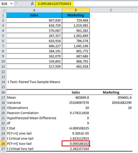 How To Use Phstat In Excel To Find T Test Statistics Boosterbetta