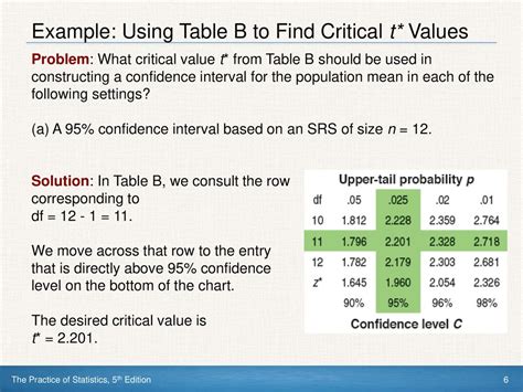 How To Use T Table To Find Critical Value Decoration Examples