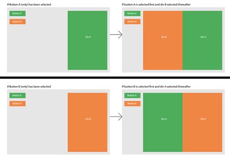 Html Hide Div On Click And Show Another Div Stack Overflow