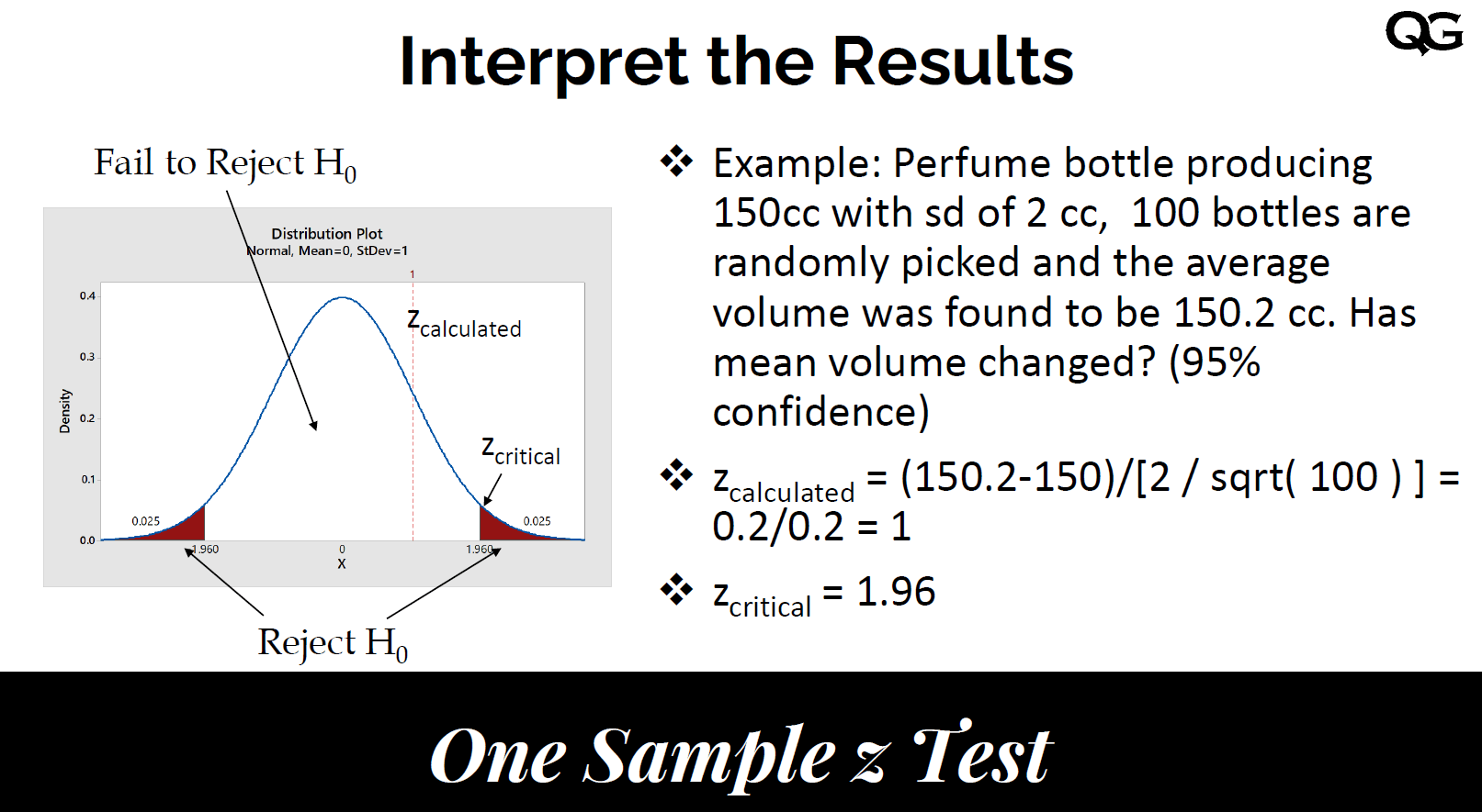 Hypothesis Z Test For One Sample Mean Using Excel S Data Analysis Youtube