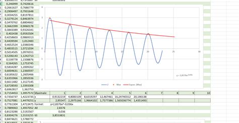 I Have To Find Every Peak In Data I Mesured R Excel