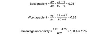 Ib Dp Physics Sl 1 2 2 Calculating Uncertainties