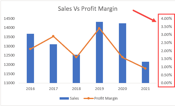 Impressive Info About Ggplot2 Secondary Y Axis Excel Add Trendline To Bar Chart Deskworld