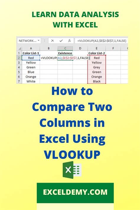 In This Article I Am Going To Compare Find Matches In Two Columns In Excel Using Vlookup There