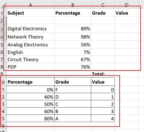 Incredible How To Calculate The Average Of A List Of Percentages In