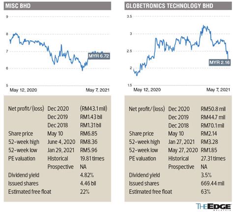 Insider Moves Excel Force Msc Bhd Malaysian Bulk Carriers Bhd Mce Holdings Bhd Silver Ridge