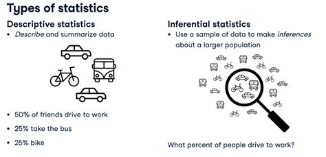 Introduction To Statistics In Python Self Study Data Science Projects