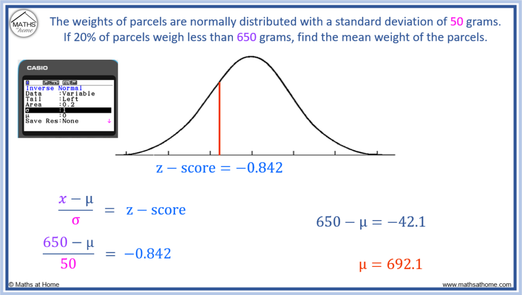 Introduction To Z Scores