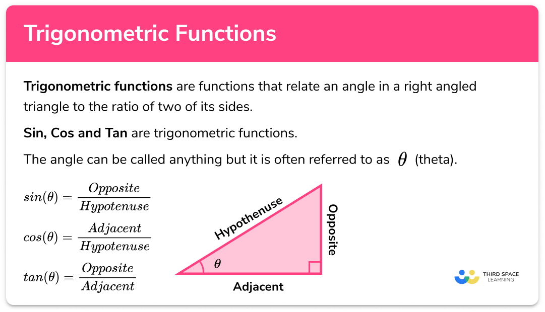 Inverse Functions Gcse Maths Steps Examples Worksheet