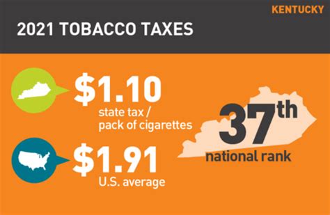 Kentucky Tobacco Tax Excel Template