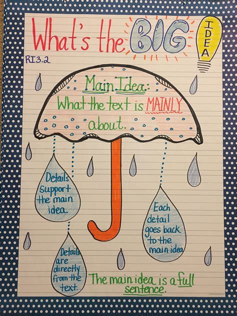 Key Details Anchor Chart 2Nd Grade