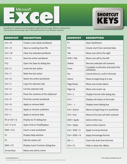 Learn New Things Microsoft Excel Shortcut Keys How To Calculate Sum