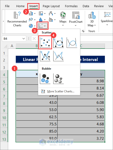 Linear Regression Confidence Interval In Excel Calculation And