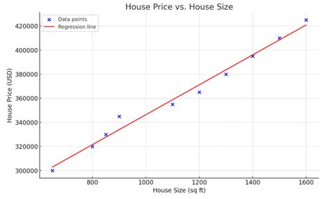 Linear Regression In Excel A Comprehensive Guide For Beginners Datacamp