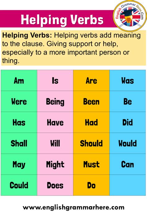 Linking And Helping Verbs