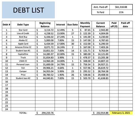 List Of Debt Bankruptcy Spreadsheet