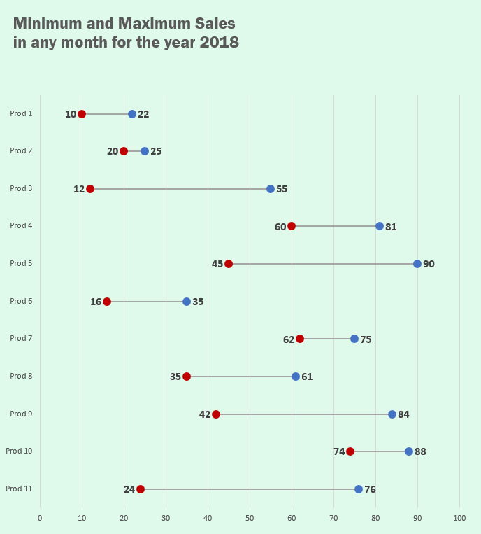 Making Horizontal Dot Plot Or Dumbbell Charts In Excel How To