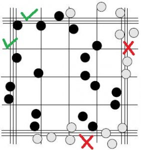 Manual Cell Counting