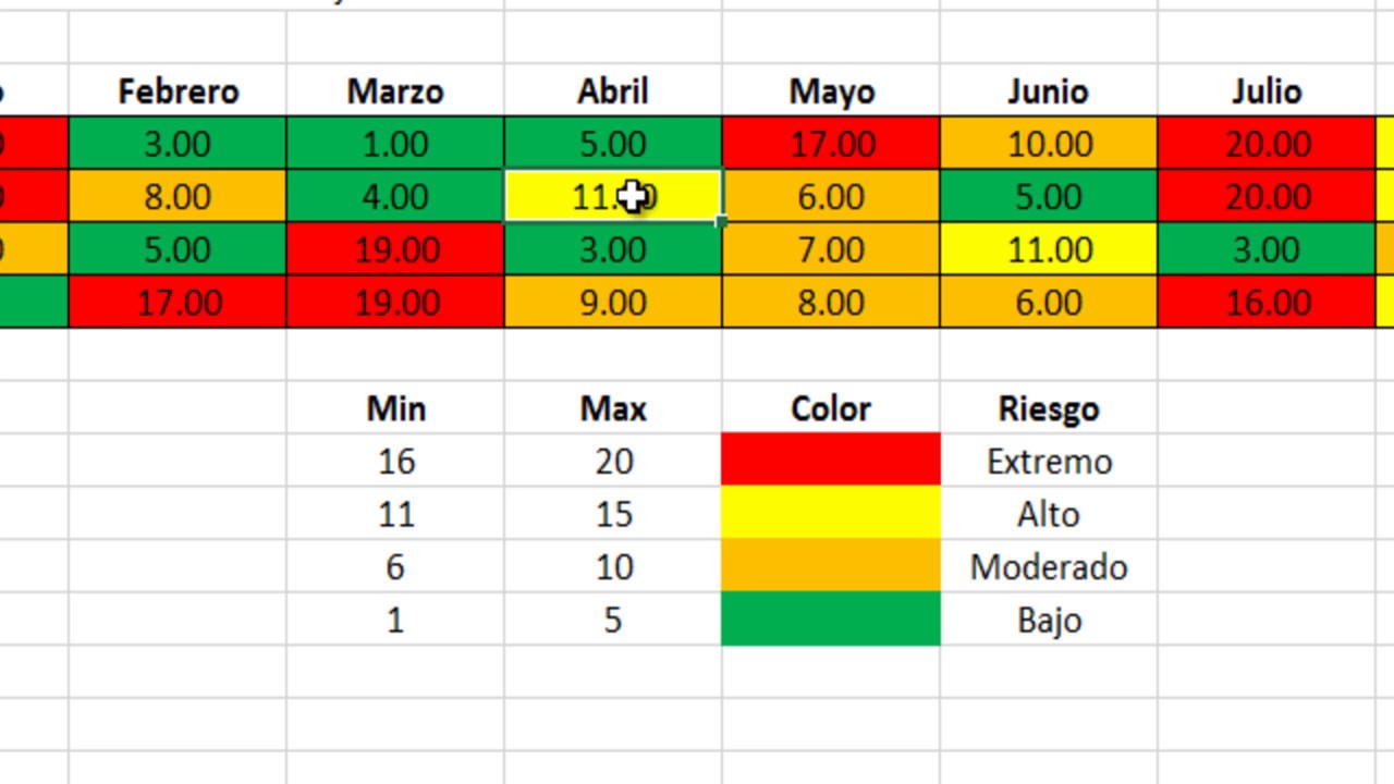 Mapa de Criticidad en Excel