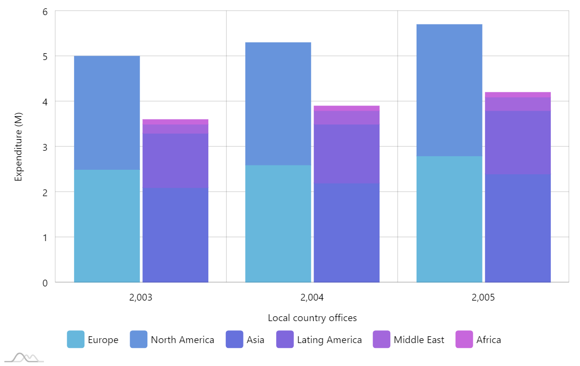 Mastering Stacked Column Charts In Excel A Step By Step Guide