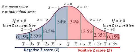 Mathematical Statistics Is Calculating Skewness Necessary Before