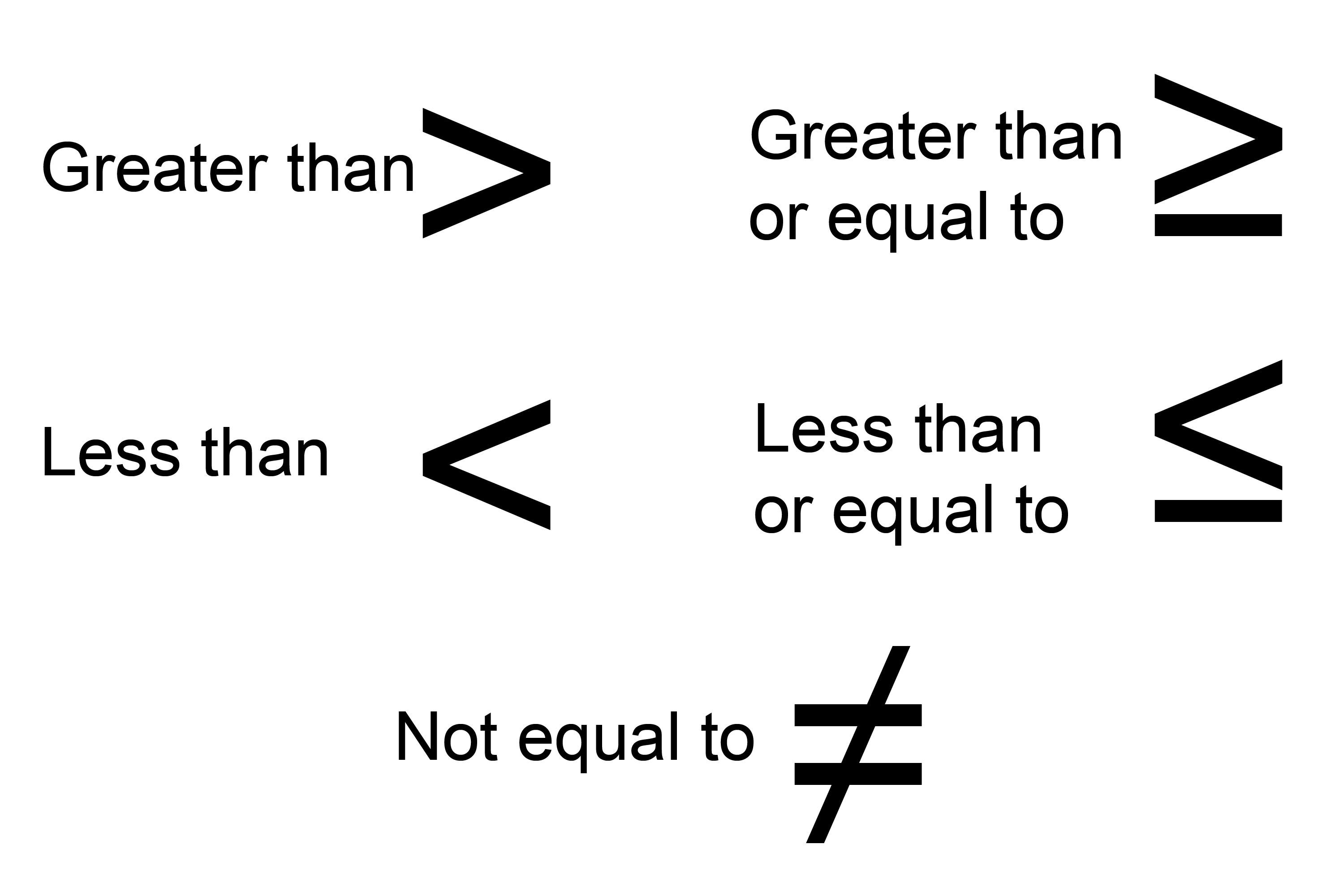 Maths Inequalities Presentation Mathematics