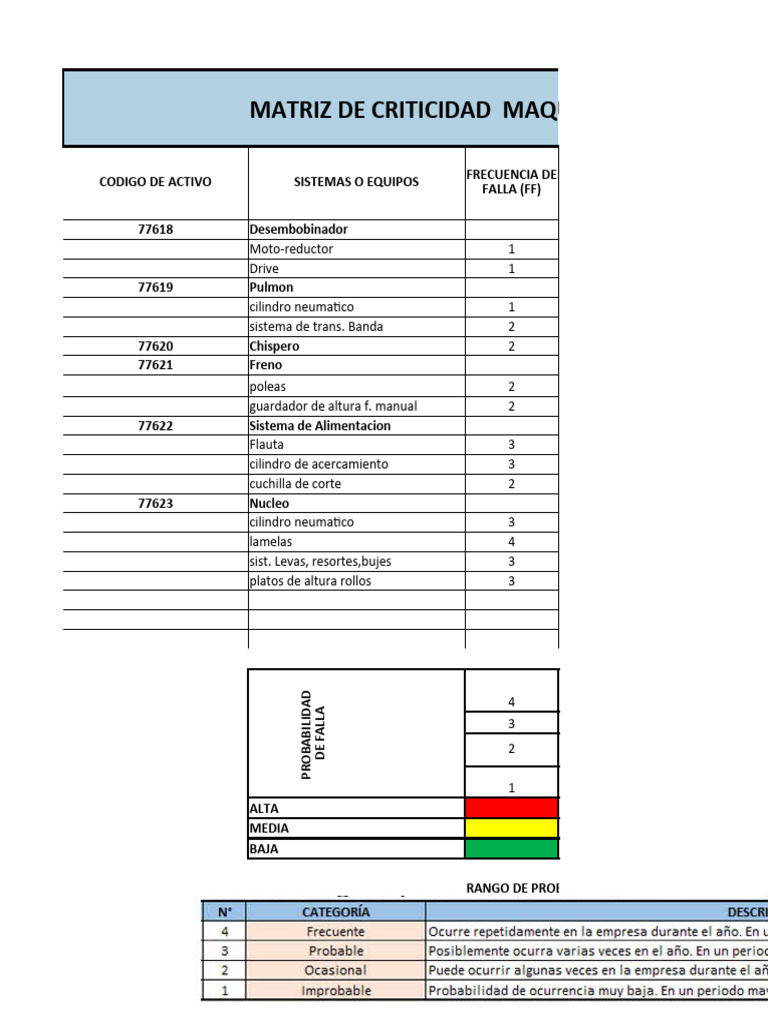 Matriz De Criticidad Pdf