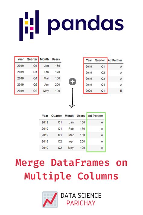 Merge Rows With Same Value In Column Pandas Printable Online