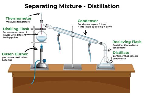 Methods Of Separation Various Separation Techniques