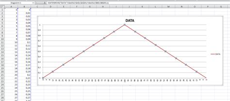 Microsoft Excel Creating A Graph With A Peak Value X Axis From 0