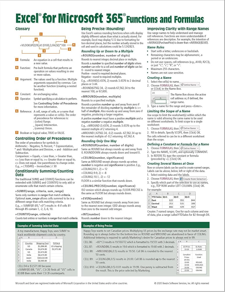 Microsoft Excel Functions Printable Excel Cheat Sheet Workbook Productivity Excel Formulas